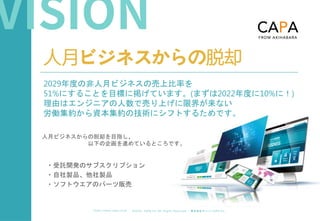 ©︎ 2 0 2 0 . C A P A . i n c A l l R i gh t s R e s e r v e d. 株 式 会 社 キ ャ パ C A P A , I n c .
h t t p s : // w w w . c ap a. c o . j p
人月ビジネスからの脱却
2029年度の非人月ビジネスの売上比率を
51%にすることを目標に掲げています。(まずは2022年度に10%に！)
理由はエンジニアの人数で売り上げに限界が来ない
労働集約から資本集約の技術にシフトするためです。
人月ビジネスからの脱却を目指し、
以下の企画を進めているところです。
・受託開発のサブスクリプション
・自社製品、他社製品
・ソフトウエアのパーツ販売
 