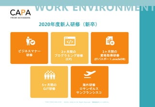 ©︎ 2 0 2 0 . C A P A . i n c A l l R i gh t s R e s e r v e d. 株 式 会 社 キ ャ パ C A P A , I n c .
h t t p s : // w w w . c ap a. c o . j p
WORK ENVIRONMENT
2020年度新人研修（新卒）
ビジネスマナー
研修
2ヶ月間の
プログラミング研修
(C#)
1ヶ月間の
資格取得研修
(ITパスポート,oracleDB)
5ヶ月間の
OJT研修
海外研修
ロサンゼルス
サンフランシスコ
 