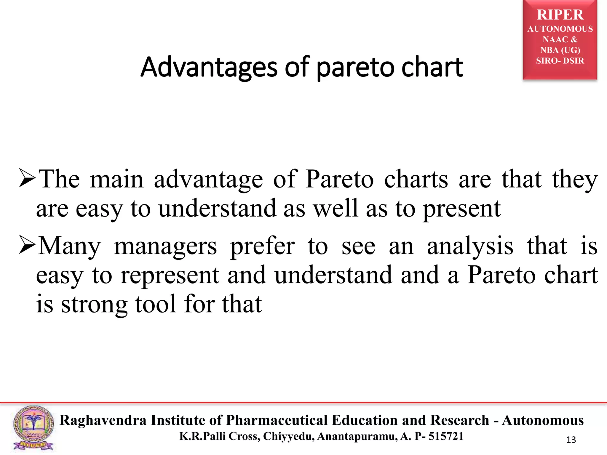 RIPER
AUTONOMOUS
NAAC &
NBA (UG)
SIRO- DSIR
Raghavendra Institute of Pharmaceutical Education and Research - Autonomous
K.R.Palli Cross, Chiyyedu, Anantapuramu, A. P- 515721 13
The main advantage of Pareto charts are that they
are easy to understand as well as to present
Many managers prefer to see an analysis that is
easy to represent and understand and a Pareto chart
is strong tool for that
Advantages of pareto chart
 