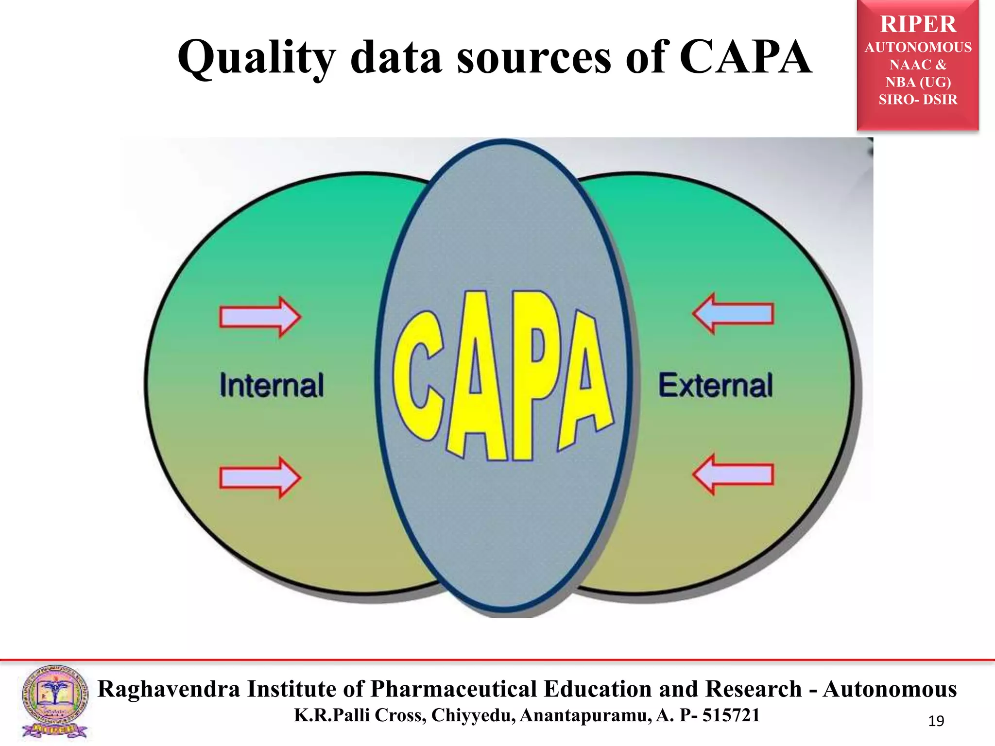 RIPER
AUTONOMOUS
NAAC &
NBA (UG)
SIRO- DSIR
Raghavendra Institute of Pharmaceutical Education and Research - Autonomous
K.R.Palli Cross, Chiyyedu, Anantapuramu, A. P- 515721 19
Quality data sources of CAPA
 