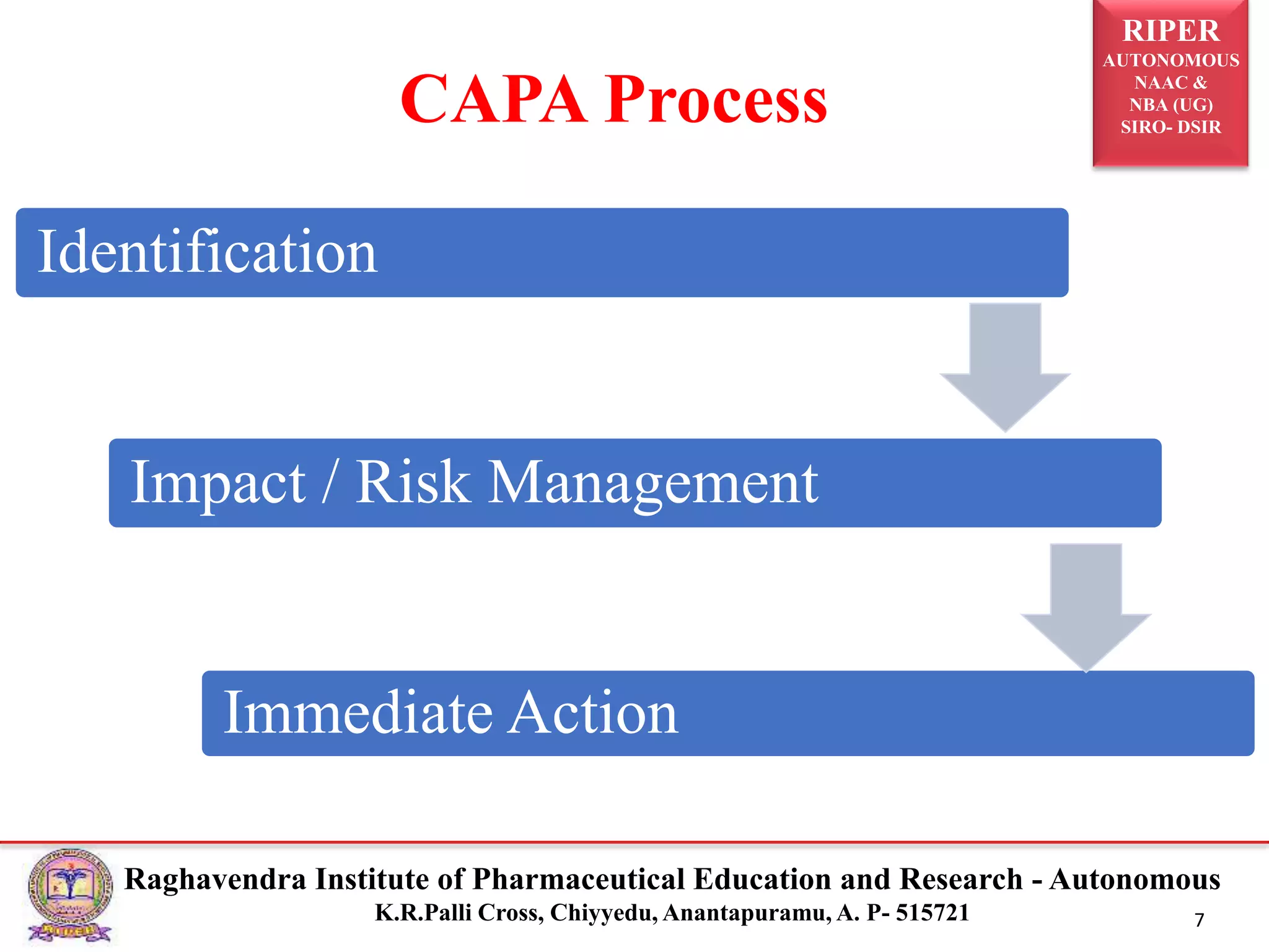 RIPER
AUTONOMOUS
NAAC &
NBA (UG)
SIRO- DSIR
Raghavendra Institute of Pharmaceutical Education and Research - Autonomous
K.R.Palli Cross, Chiyyedu, Anantapuramu, A. P- 515721 7
CAPA Process
Identification
Impact / Risk Management
Immediate Action
 