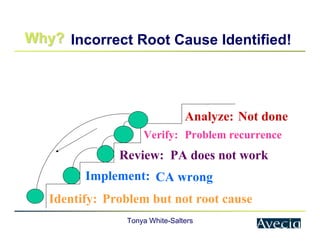 Tonya White-Salters
Why?
Why?
Identify:
Implement:
Review:
Verify:
Analyze:
Incorrect Root Cause Identified!
Problem but not root cause
CA wrong
PA does not work
Problem recurrence
Not done
 