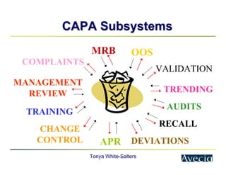 Tonya White-Salters
CAPA Subsystems
CAPA Subsystems
APR
AUDITS
CHANGE
CONTROL
COMPLAINTS
MRB
TRAINING
OOS
VALIDATION
DEVIATIONS
TRENDING
MANAGEMENT
REVIEW
RECALL
 