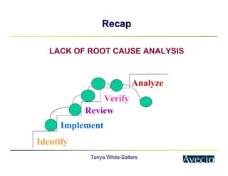 Tonya White-Salters
Recap
Recap
Identify
Implement
Review
Verify
Analyze
LACK OF ROOT CAUSE ANALYSIS
 