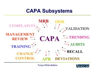 Tonya White-Salters
CAPA Subsystems
CAPA Subsystems
APR
AUDITS
CHANGE
CONTROL
COMPLAINTS
MRB
TRAINING
OOS
VALIDATION
DEVIATIONS
TRENDING
MANAGEMENT
REVIEW
RECALL
CAPA
 
