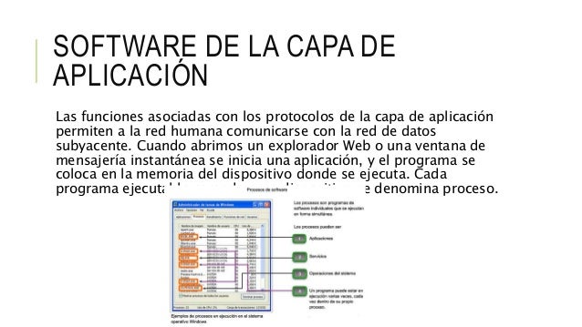 Capa de aplicación, Modelo OSI