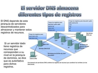 El DNS depende de esta
jerarquía de servidores
descentralizados para
almacenar y mantener estos
registros de recursos.
Si un servidor dado
tiene registros de
recursos que
corresponden a su
nivel en la jerarquía
de dominios, se dice
que es autoritativo
para dichos
registros.
 