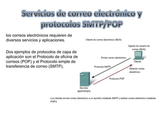 los correos electrónicos requieren de
diversos servicios y aplicaciones.
Dos ejemplos de protocolos de capa de
aplicación son el Protocolo de oficina de
correos (POP) y el Protocolo simple de
transferencia de correo (SMTP),
 