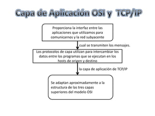 Proporciona la interfaz entre las
aplicaciones que utilizamos para
comunicarnos y la red subyacente
Los protocolos de capa utilizan para intercambiar los
datos entre los programas que se ejecutan en los
hosts de origen y destino
Se adaptan aproximadamente a la
estructura de las tres capas
superiores del modelo OSI
cual se transmiten los mensajes.
la capa de aplicación de TCP/IP
 