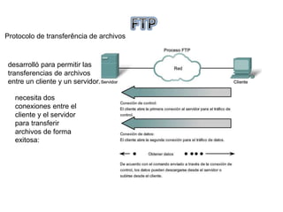 Protocolo de transferência de archivos
desarrolló para permitir las
transferencias de archivos
entre un cliente y un servidor.
necesita dos
conexiones entre el
cliente y el servidor
para transferir
archivos de forma
exitosa:
 