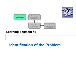 Learning Segment #2
Identification of the Problem
1
2
Identification
Evaluation,
Investigation,
and Analysis
Action Plan
Development
Implementation of
the
Action Plan and
Follow-up
 