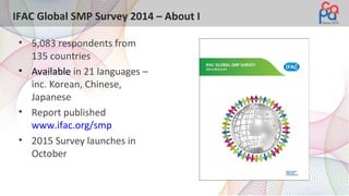 IFAC Global SMP Survey 2014 – About I
• 5,083 respondents from
135 countries
• Available in 21 languages –
inc. Korean, Chinese,
Japanese
• Report published
www.ifac.org/smp
• 2015 Survey launches in
October
 
