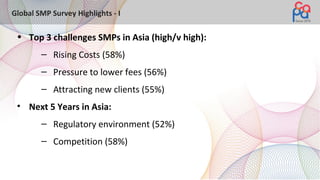 Global SMP Survey Highlights - I
• Top 3 challenges SMPs in Asia (high/v high):
– Rising Costs (58%)
– Pressure to lower fees (56%)
– Attracting new clients (55%)
• Next 5 Years in Asia:
– Regulatory environment (52%)
– Competition (58%)
 