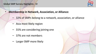 Global SMP Survey Highlights - IV
• Membership in Network, Association, or Alliance:
– 32% of SMPs belong to a network, association, or alliance
– Asia most likely region
– 31% are considering joining one
– 37% are not members
– Larger SMP more likely
 
