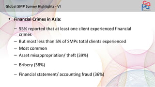 Global SMP Survey Highlights - VI
• Financial Crimes in Asia:
– 55% reported that at least one client experienced financial
crimes
– But most less than 5% of SMPs total clients experienced
– Most common
– Asset misappropriation/ theft (39%)
– Bribery (38%)
– Financial statement/ accounting fraud (36%)
 