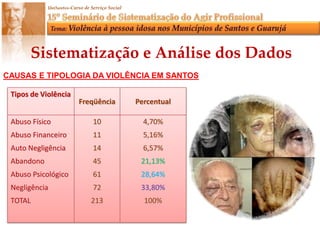 Lei Orgânica da Assistência Social (LOAS - 7/12/1993)