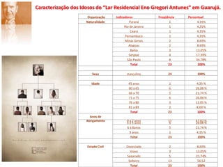 Política Nacional do Idoso (PNI  - 04/01/1994)