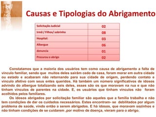 Estatuto do Idoso (Lei 10.741de  01/10/2003)