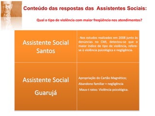 Política Nacional de Assistência Social  (PNAS / nov. 2004)