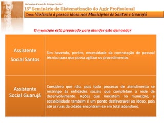 ESTRUTURA DO TRABALHOCAPITULO III  - A PESQUISA Realizamos entrevistas com a Assistente Social que é Presidente do Conselho Municipal do Idoso do Guarujá e representante do Abrigo aonde à pesquisa foi realizada; uma Assistente Social de Santos, que é responsável pela coordenação da assistência social do idoso, e uma Psicóloga na qual obtivemos dados estatístico sobre o índice de violência no município de Santos. Contatamos com a Gestora de uma organização no município de Guarujá,onde estão abrigados  idosos do sexo masculino.Após o consentimento procedemos a coleta de dados nos prontuários objetivando entender as causas do abrigamento e conhecer os antecedentes de vida e de violência.