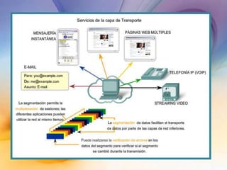 Funciones de la capa de TransportePropósito de la capa de TransporteLa capa de Transporte permite la segmentación de datos y brinda el control necesario para reensamblar las partesdentro de los distintos streams de comunicación. Las responsabilidades principales que debe cumplir son:• seguimiento de la comunicación individual entre aplicaciones en los hosts origen y destino,• segmentación de datos y gestión de cada porción,• reensamble de segmentos en flujos de datos de aplicación, e• identificación de las diferentes aplicaciones.
