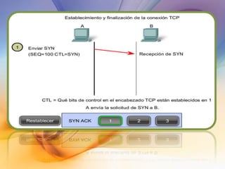 Si se utiliza un proceso de cuatro pasos, los señalizadores se intercambian para finalizar la conexión TCP. 