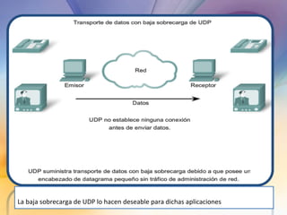 La baja sobrecarga de UDP lo hacen deseable para dichas aplicaciones   