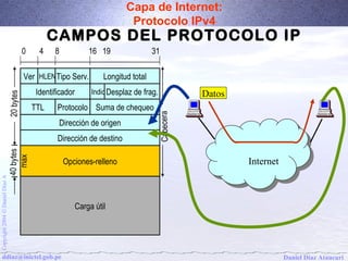 Capa de Internet: 
Protocolo IPv4 
CAMPOS DEL PROTOCOLO IP 
0 4 8 16 19 31 
Ver HLENTipo Serv. Longitud total 
Identificador IndicDesplaz de frag. 
TTL Protocolo Suma de chequeo 
Dirección de origen 
Dirección de destino 
Opciones-relleno 
A Díaz Daniel Carga útil 
Ó 2004 Copyright ddiaz@inictel.gob.pe 
Daniel Díaz Ataucuri 40 bytes 
max 
Cabecera 
20 bytes 
I Innteterrnneett 
Datos 
 