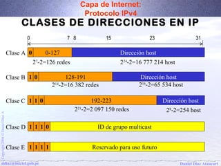 Capa de Internet: 
Protocolo IPv4 
CLASES DE DIRECCIONES EN IP 
Clase A 
0 7 8 15 23 31 
0 0-127 Dirección host 
27-2=126 redes 
224-2=16 777 214 host 
Clase B 1 0 128-191 Dirección host 
216-2=65 534 host 
214-2=16 382 redes 
Clase C 1 1 0 192-223 Dirección host 
221-2=2 097 150 redes 28-2=254 host 
A Díaz Daniel Clase D 1 1 1 0 ID de grupo multicast 
Ó 2004 Copyright Clase E 1 1 1 1 Reservado para uso futuro 
ddiaz@inictel.gob.pe 
Daniel Díaz Ataucuri  