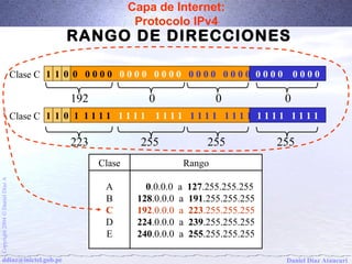 Capa de Internet: 
Protocolo IPv4 
RANGO DE DIRECCIONES 
Clase C 0 0 0 0 0 0 0 0 0 0 0 1 1 0 0 0 0 0 0 0 0 0 0 0 0 0 0 0 0 0 0 0 
192 0 0 0 
Clase C 1 1 0 1 1 1 1 1 1 1 1 1 1 1 1 1 1 1 1 1 1 1 1 1 1 1 1 1 1 1 1 1 
223 255 255 255 
Clase Rango 
Daniel Díaz Ataucuri Copyright 2004 Ó Daniel Díaz A ddiaz@inictel.gob.pe 
ABCDE 
0.0.0.0 a 127.255.255.255 
128.0.0.0 a 191.255.255.255 
192.0.0.0 a 223.255.255.255 
224.0.0.0 a 239.255.255.255 
240.0.0.0 a 255.255.255.255 
 