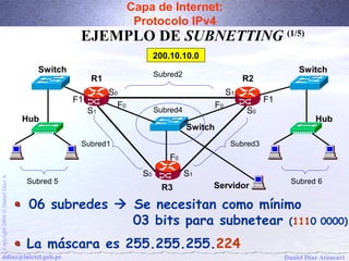 Capa de Internet: 
Protocolo IPv4 
EJEMPLO DE SUBNETTING (1/5) 
200.10.10.0 
Switch Switch 
R1 R2 
S0 
F1 F1 
S1 
Subred2 
Subred4 
Hub Hub 
Switch 
Subred1 Subred3 
S0 S1 
S1 
A Díaz Daniel 06 subredes  Se necesitan como mínimo 
Ó 2004 Copyright ddiaz@inictel.gob.pe 
Daniel Díaz Ataucuri 03 bits para subnetear (1110 0000) 
La máscara es 255.255.255.224 
S0 
F0 F0 
F0 
Subred 5 Subred 6 
R3 
Servidor 
 