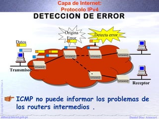 Capa de Internet: 
Protocolo IPv4 
DETECCION DE ERROR 
Detecta error 
Datos 
Transmisor 
Origina 
Error 
A Díaz Receptor 
Daniel Ó 2004 ICMP no puede informar los problemas de 
Copyright los routers intermedios . 
ddiaz@inictel.gob.pe 
Daniel Díaz Ataucuri  