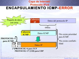 Capa de Internet: 
Protocolo IPv4 
ENCAPSULAMIENTO ICMP-ERROR 
Cabecera 
ICMP 
Cabecera 
IP 
Porción de datos 
DDaatotoss I ICCMMPP 
IP 
Cabecera 
ICMP 
A Díaz Cabecera 
Cabecera 
Cabecera 
Daniel Cabecera 
IP 
ICMP 
ICMP 
DDaatotoss DDaatotoss I IPP 
I ICCMMPP 
IP 
Ó 2004 Copyright ddiaz@inictel.gob.pe 
Daniel Díaz Ataucuri PROTOCOL=1 
para ICMP 
(*)PROTOCOL=6 para TCP 
PROTOCOL=17 (11H) para UDP 
•No existe prioridad 
para ICMP. 
•No existe confiabi-lidad 
Cabecera 
IP Datos del protocolo IP 
64bits 
Paquete de datos 
con error 
 