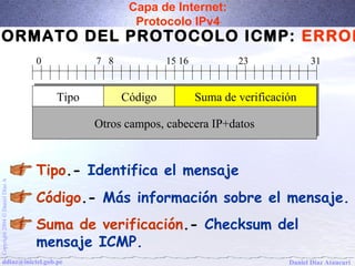 Capa de Internet: 
Protocolo IPv4 
FORMATO DEL PROTOCOLO ICMP: ERROR 
0 7 8 15 16 23 31 
TTiippoo CCóóddiiggoo 
SSuummaa ddee vveerriiffiiccaacciióónn 
OOttrrooss ccaammppooss,, ccaabbeecceerraa IIPP++ddaattooss 
Tipo.- Identifica el mensaje 
Código.- Más información sobre el mensaje. 
Suma de verificación.- Checksum del 
mensaje ICMP. 
Daniel Díaz Ataucuri Copyright 2004 Ó Daniel Díaz A ddiaz@inictel.gob.pe 
 