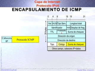 Capa de Internet: 
Protocolo IPv4 
ENCAPSULAMIENTO DE ICMP 
0 4 8 16 19 31 
Ver H HLLEENNTTipipoo S Seervrv. . LLoonnggitiutudd t ototatall 
IdIdeenntitfiifcicaaddoorr I nInddicic 
20 bytes 
DDeesspplalazz d dee f rfraagg.. 
Protocolo 
TTTTLL Protocolo 
1 SSuummaa d dee c chheeqquueeoo 
1 
DDirireeccccióiónn d dee o orrigigeenn 
DDirireeccccióiónn d dee d deesstitninoo 
TTipipoo CCóóddigigoo SSuummaa d dee c chheeqquueeoo 
OOtrtrooss c caammppoo, ,c caabbeecceerraa I PIP++ddaatotoss 
Cabecera 
IP Protocolo ICMP 
Daniel Díaz Ataucuri Copyright 2004 Ó Daniel Díaz A ddiaz@inictel.gob.pe 
 