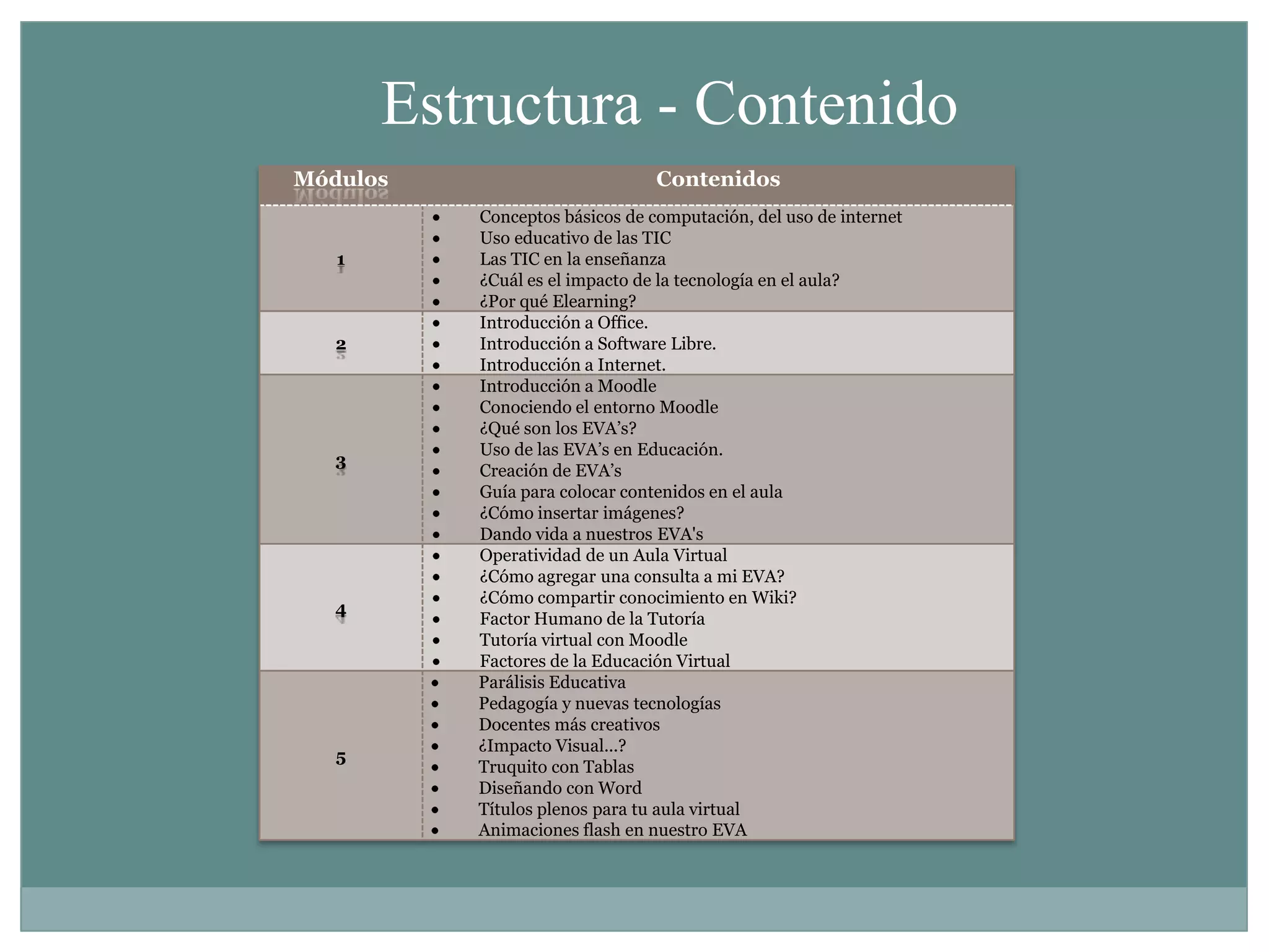Incorporar el uso de la Tecnología en el proceso de enseñanza.