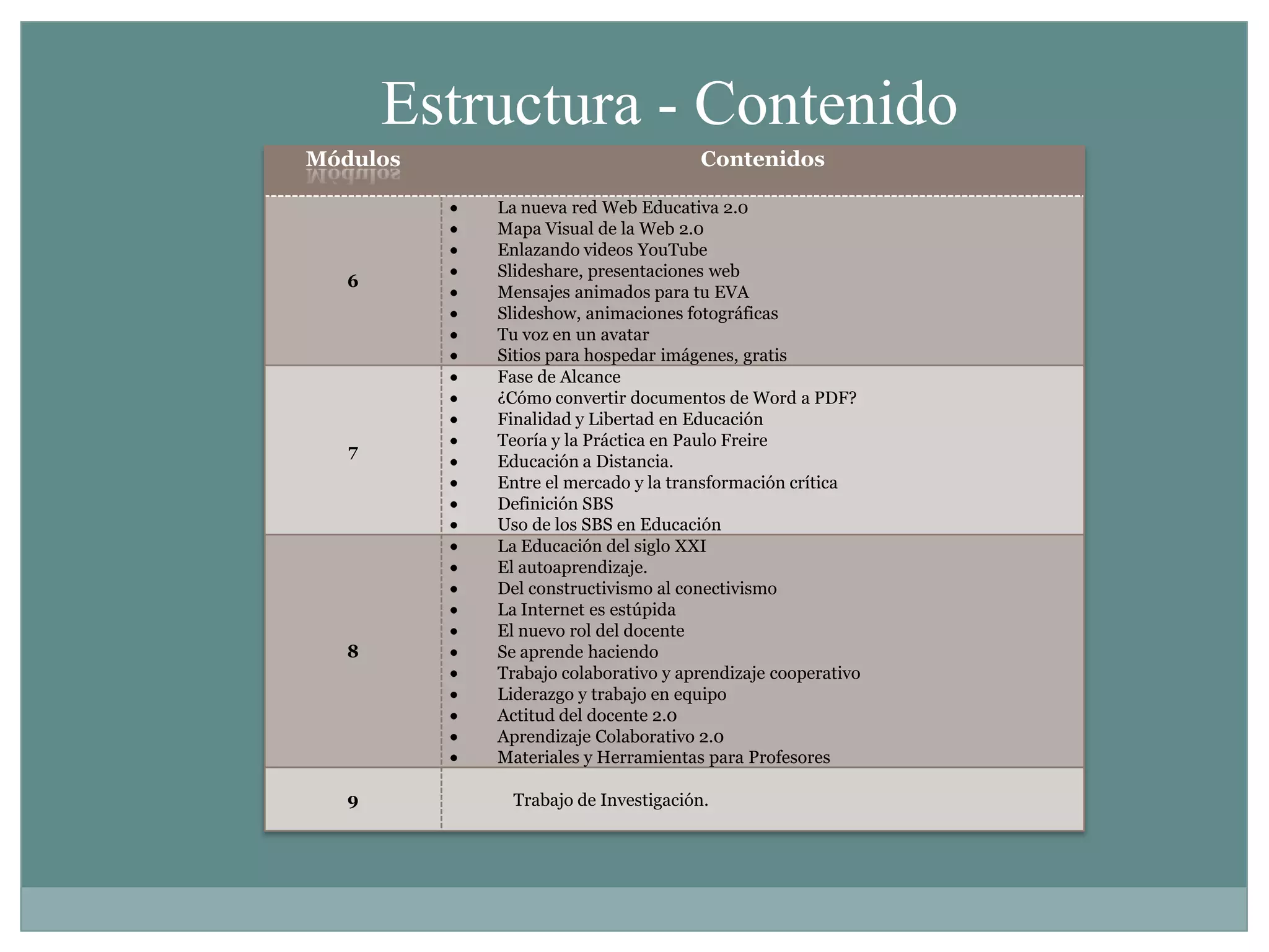 Apoya el proceso de enseñanza –aprendizaje. 