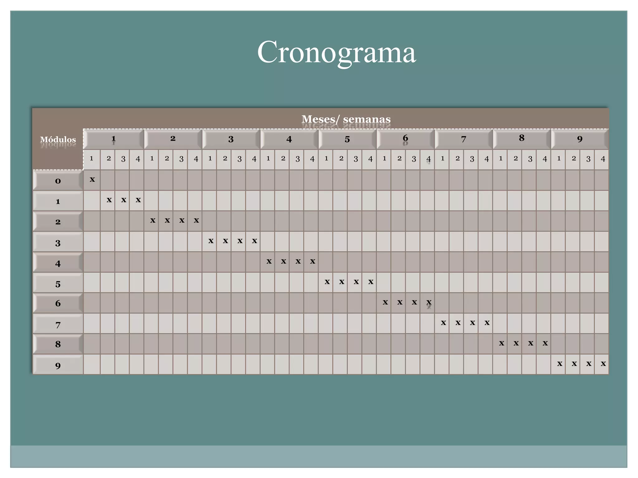 Fase de la propuestaLa propuesta dirigido a los docentes del Colegio Omega está conformado por nueve (9)módulos, utilizando la metodología PACIE 