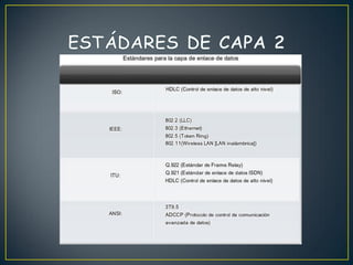 Capa 2 modelo osi enlace de datos | PDF