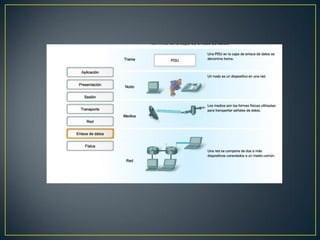 Capa 2 modelo osi enlace de datos | PDF