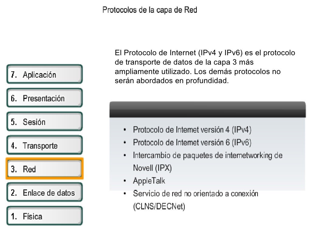 Capa 3 Del Modelo Osi 2003