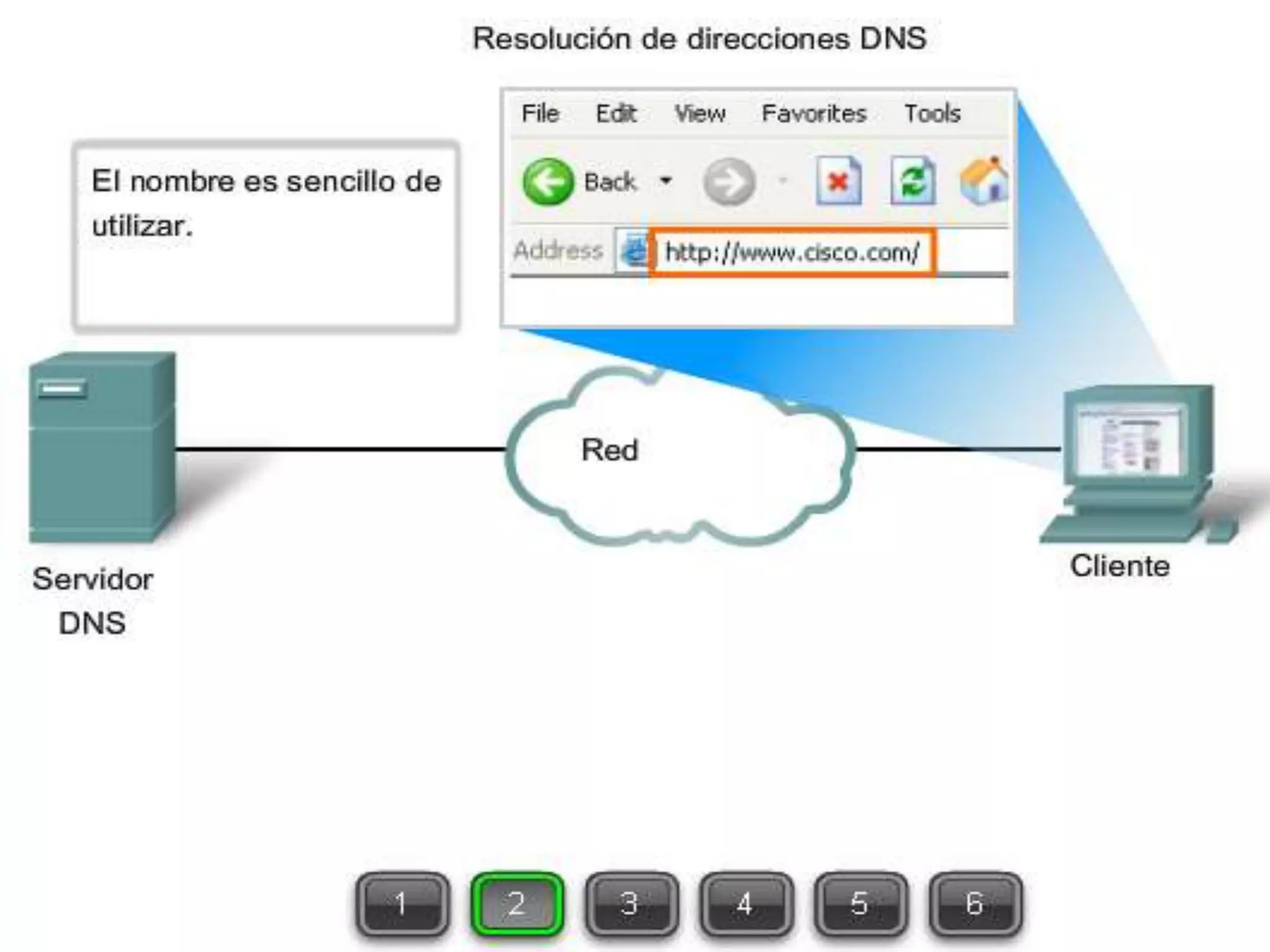 capa 4 MODELO TCP/IP