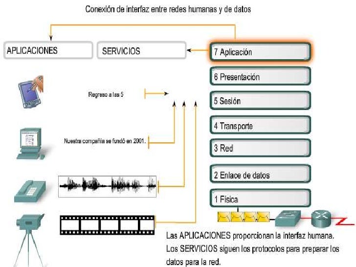 capa 4 MODELO TCP/IP