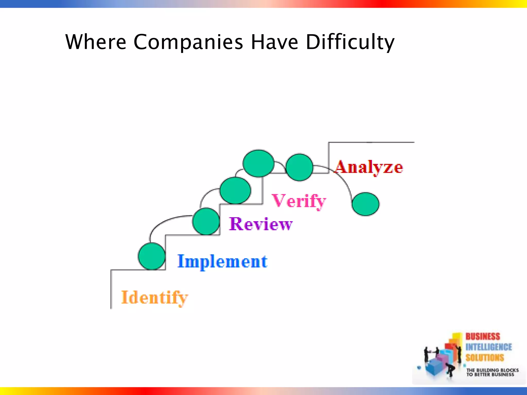 Where Companies Have Difficulty
 
