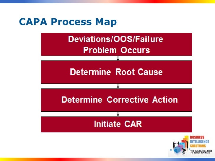 Capa A Five Step Action Plan