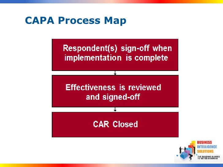 capa processes capa processes