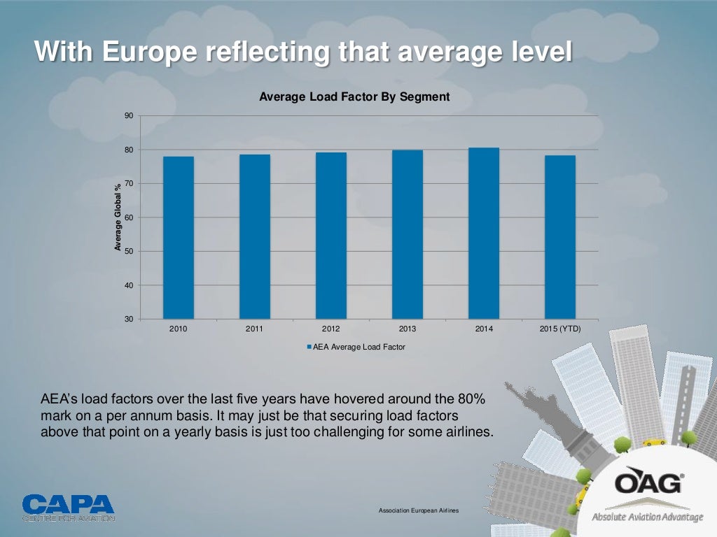 OAG's The Outlook for Global Airline Capacity