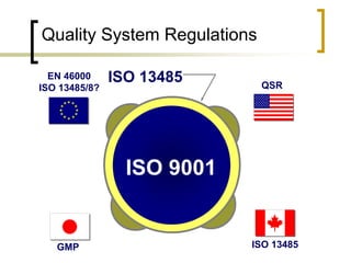 Quality System Regulations

  EN 46000     ISO 13485        QSR
ISO 13485/8?




                 ISO 9001
                           



   GMP                         ISO 13485
 