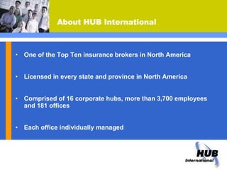 HUB Capabilities | PPT