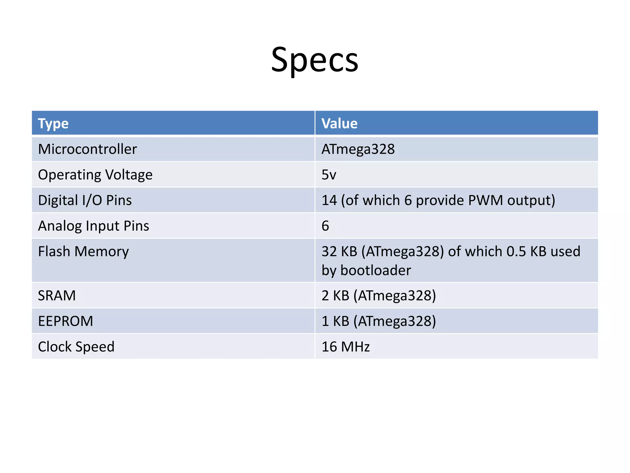 Specs Type Value Microcontroller ATmega328 Operating Voltage 5v Digital I/O Pins 14 (of which 6 provide PWM output) Analog Input Pins 6 Flash Memory 32 KB (ATmega328) of which 0.5 KB used by bootloader SRAM 2 KB (ATmega328) EEPROM 1 KB (ATmega328) Clock Speed 16 MHz 